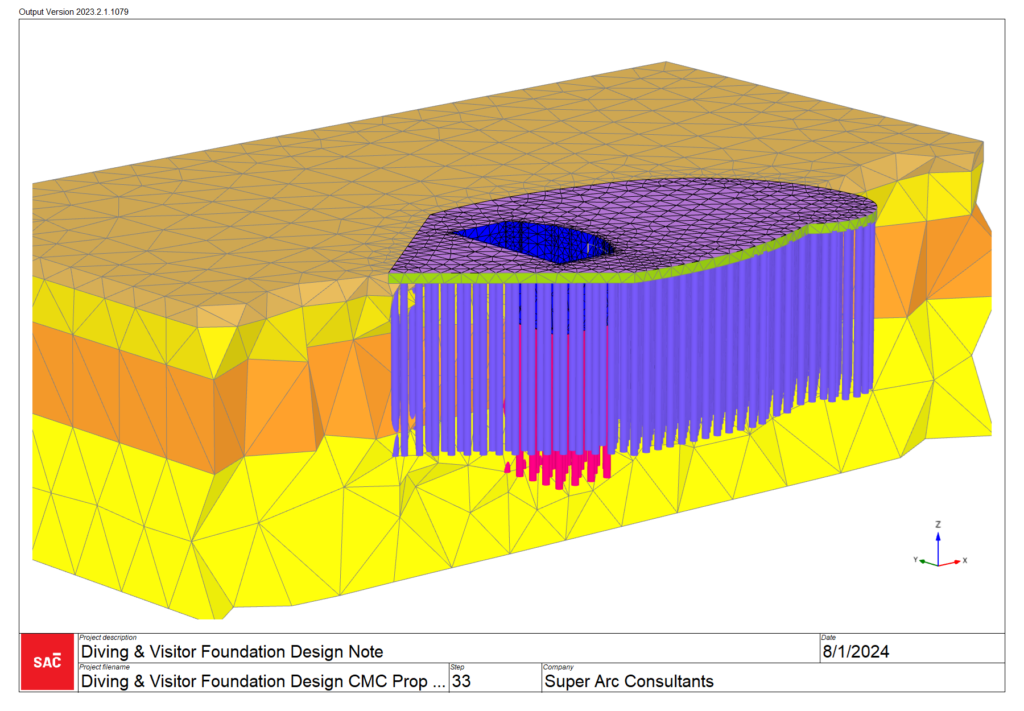 Foundation system design