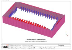 Shoring design