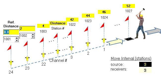 masw geophysical survey